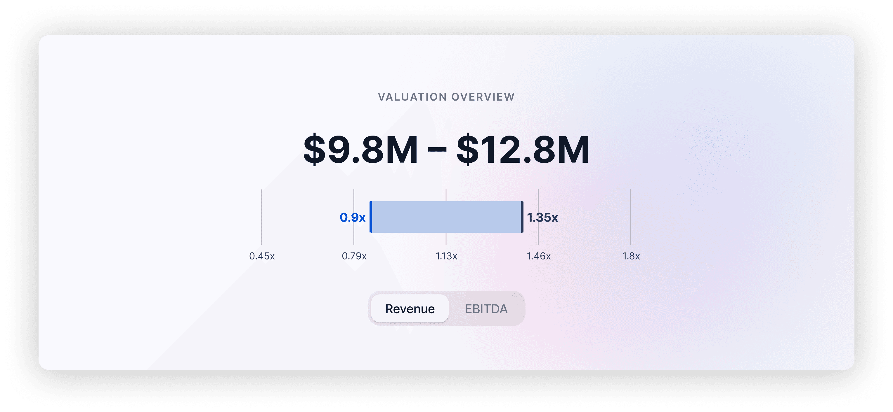Optionality platform — business valuation
