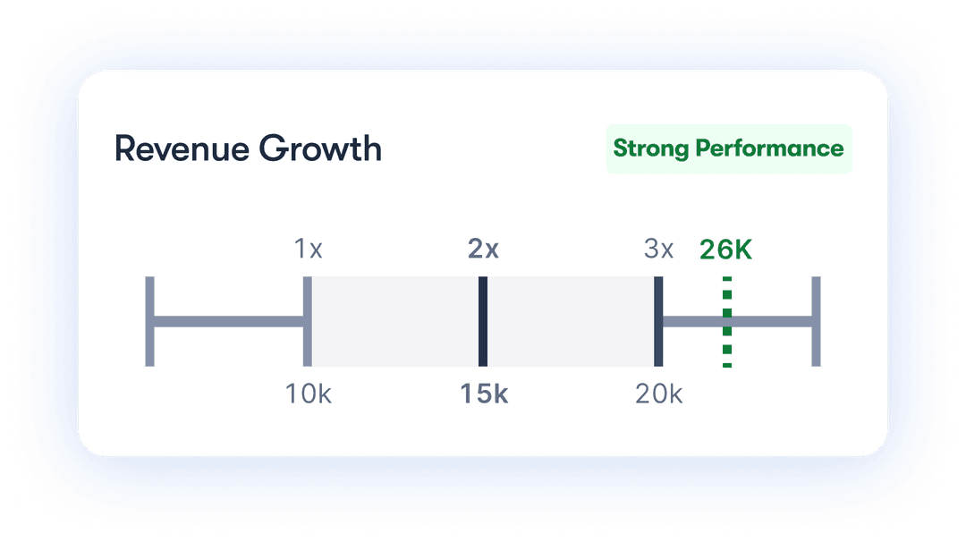 How to grow your value