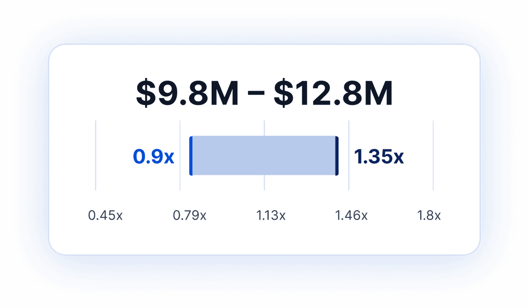 Your valuation range