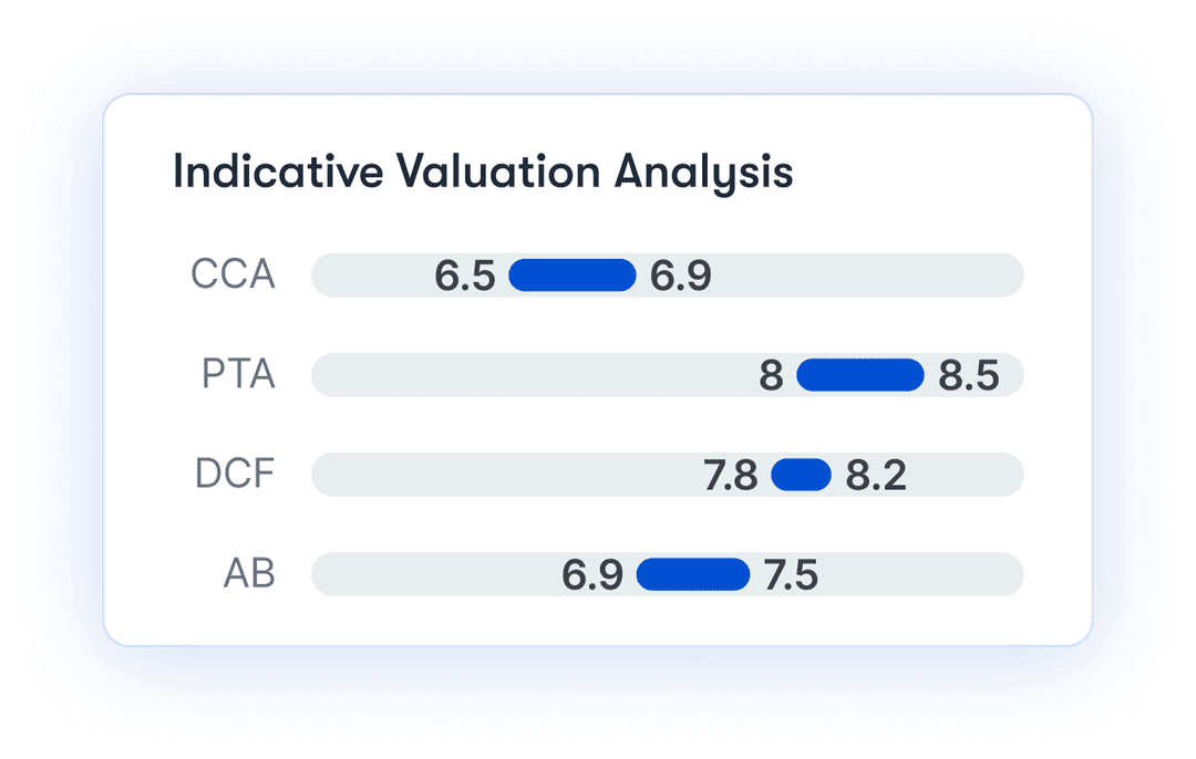 What drives your value