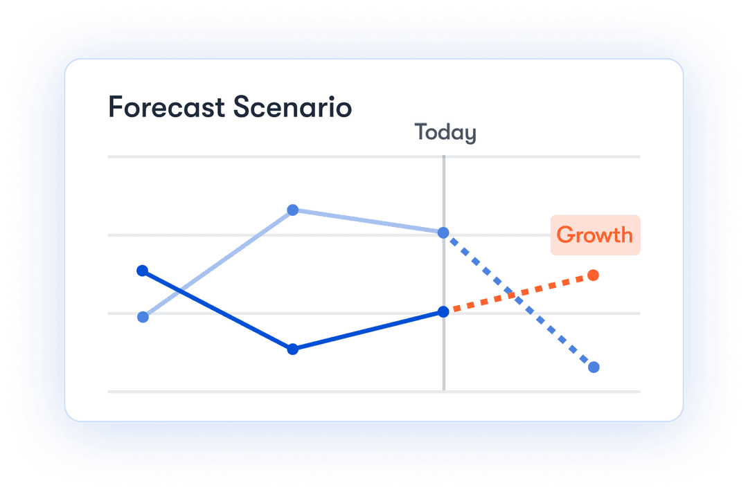 Track and grow your value